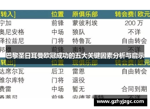 巴黎圣日耳曼欧冠成功的五大关键因素分析与启示